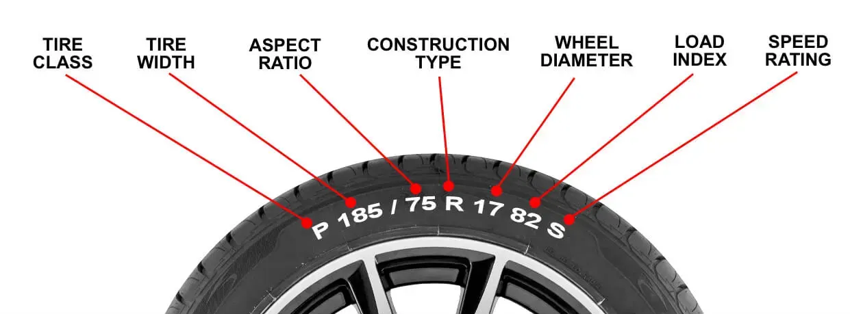 Tire Specifications: Understanding the Basics
